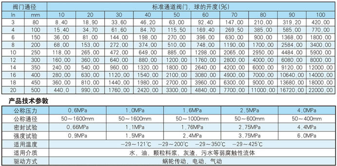 泰科阀门官网：行业动态与趋势探究