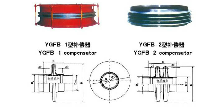 YGFB型补偿器